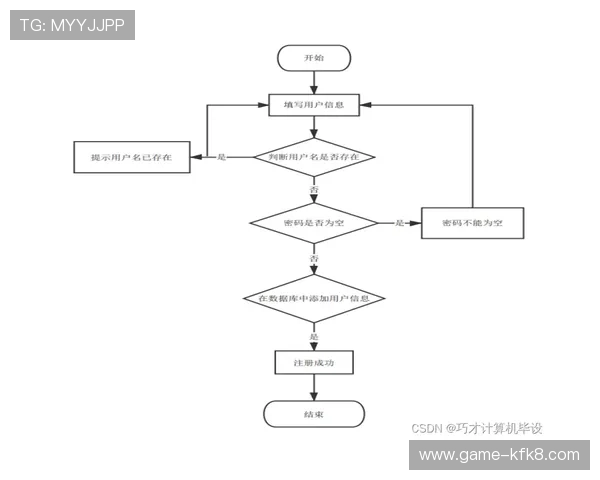 凯发集团会员注册流程图全面介绍新用户注册的每个环节和注意事项